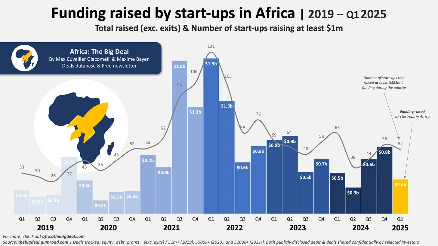 Top 10 African Embedded Finance Startups in 2025