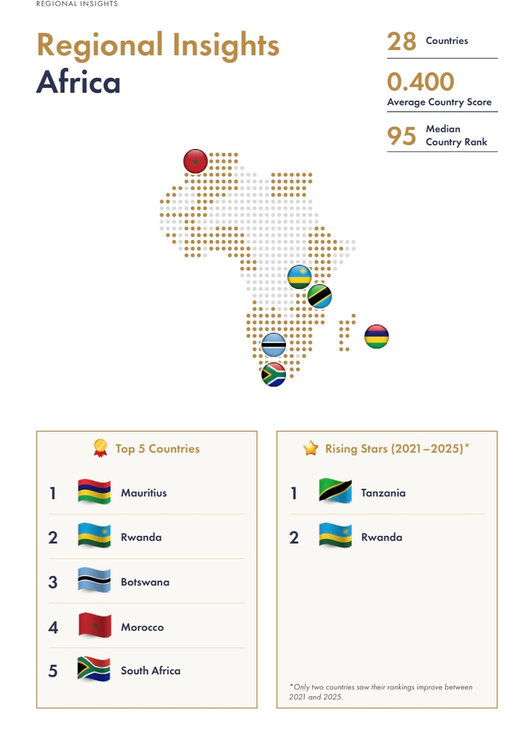 Top 10 African Countries by Good Governance System in 2025