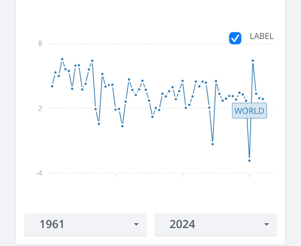 Top 10 African Countries with the Fastest GDP Growth in Early 2025