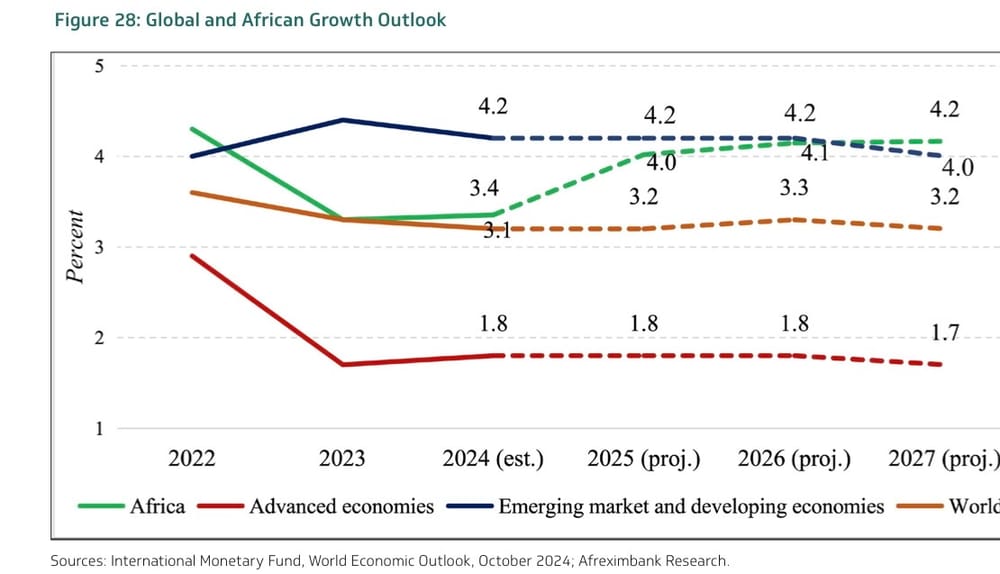 Top 10 African Countries with the Highest Export Values in 2025