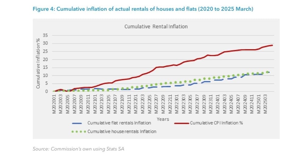 Top 10 African Countries With the Highest Cost of Living in Early 2026