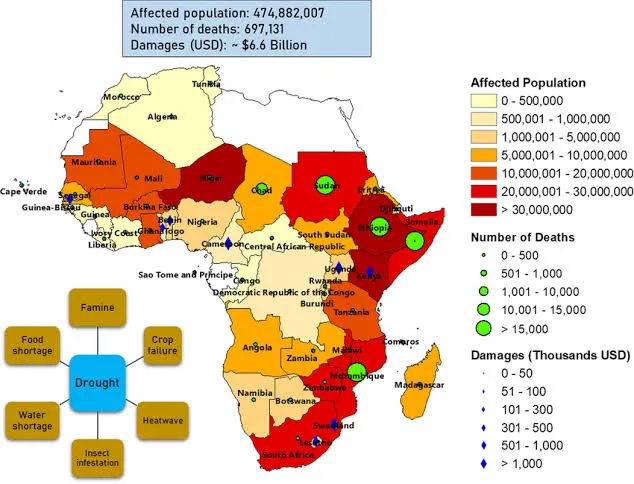 Top 10 African Countries with the Highest Drought in 2025