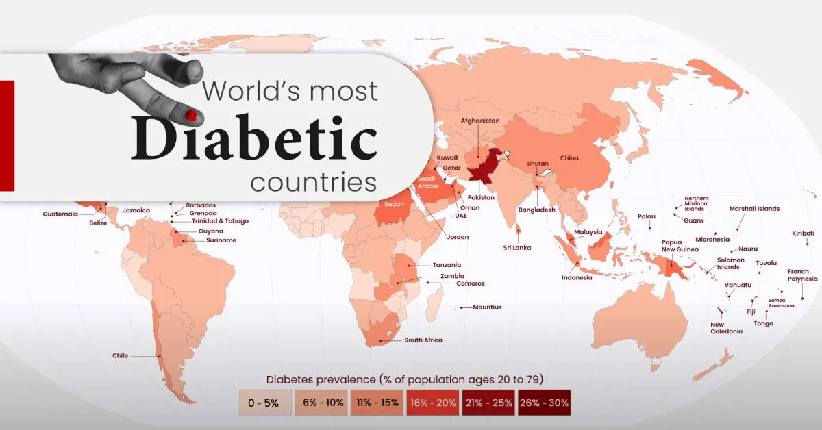 Top 10 Countries with the Highest Rates of Diabetes in Africa 2025