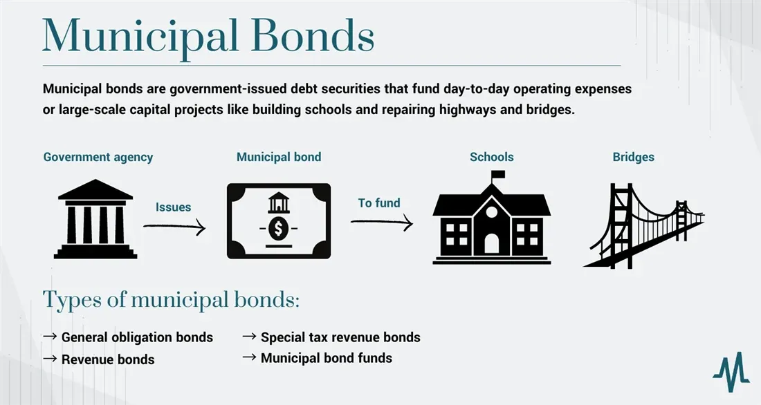 Top 10 African Countries with the Fastest-Growing Municipal Bond Markets in 2025