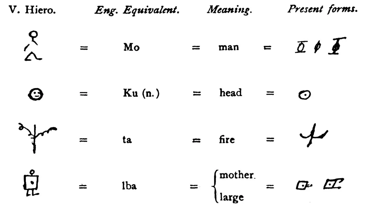 Top 10 African Countries with Indigenous Writing Systems and Symbols