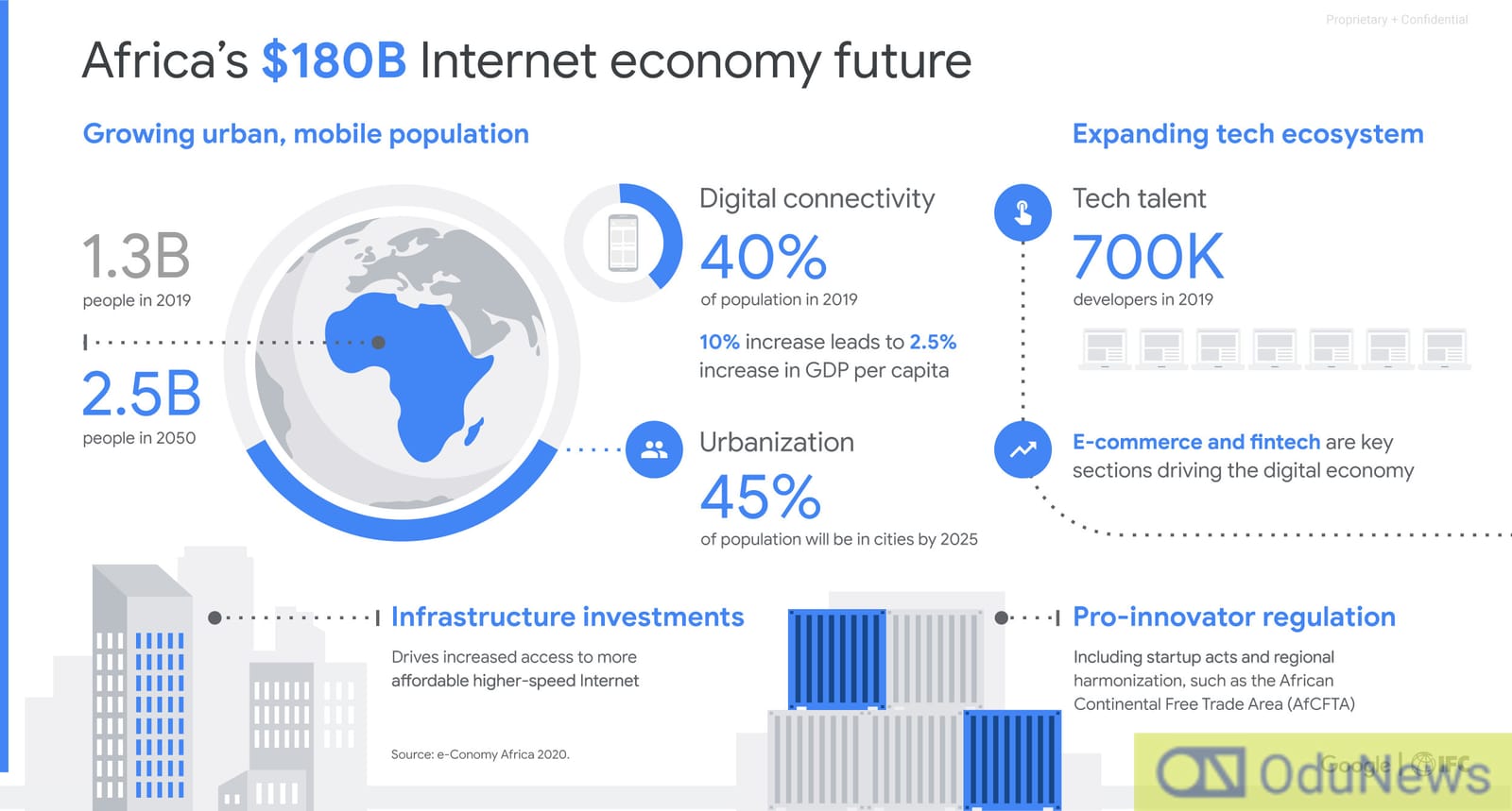 Top 10 African Countries to Watch Out For in 2025 by GDP