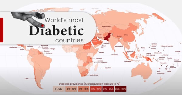Top 10 Countries with the Highest Rates of Diabetes in Africa 2025