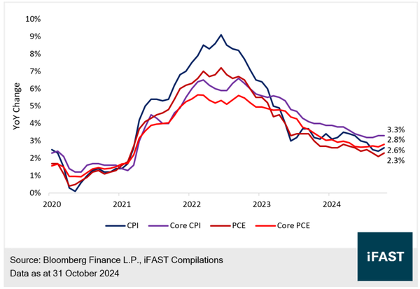 Top 10 African Countries with the Lowest Sovereign Bond Yields in 2025