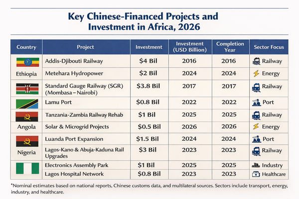 China Diplomacy in Africa in 2026: Where Ties Are Deepening and Where ...
