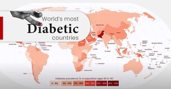 Top 10 Countries with the Highest Rates of Diabetes in Africa 2025