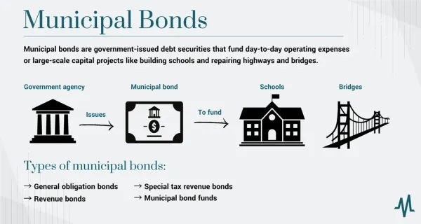 Top 10 African Countries with the Fastest-Growing Municipal Bond Markets in 2025